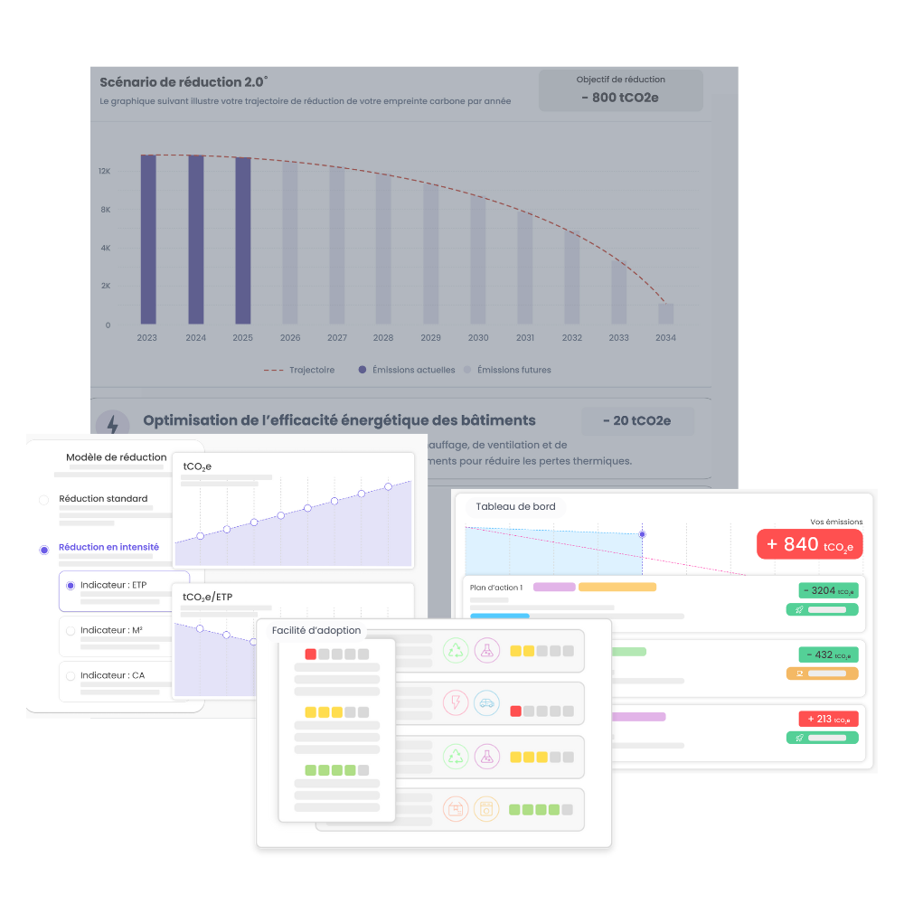 Interface Ekyo Trajectoire et Plan d’Action